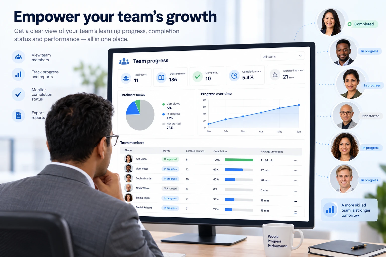 A team progress dashboard showing enrolments, completion status and progress over time for each team member
