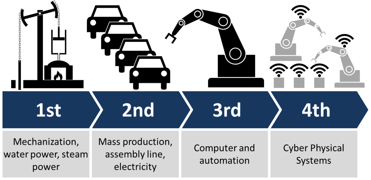 Procurement 4.0