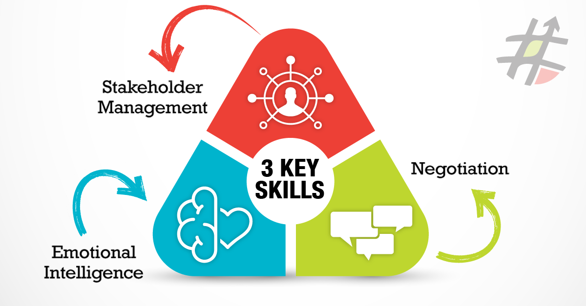 3 Procurement Skills