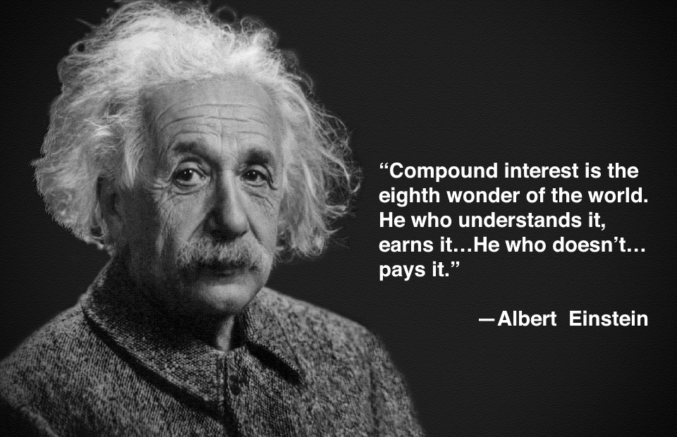 Albert Einstein alongside his quote on compound interest, used to introduce the idea of compounding gains