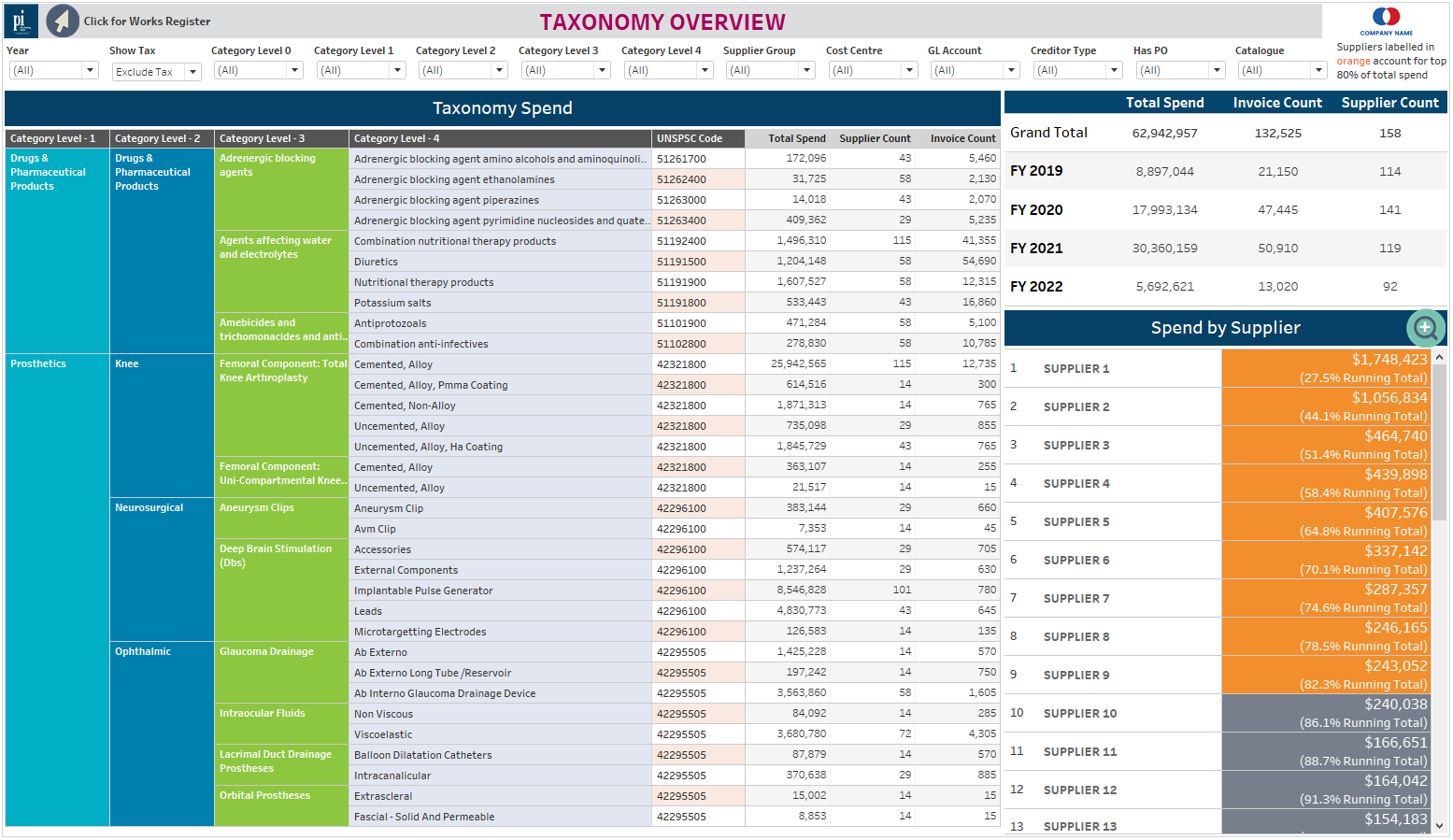 Supplier risk management