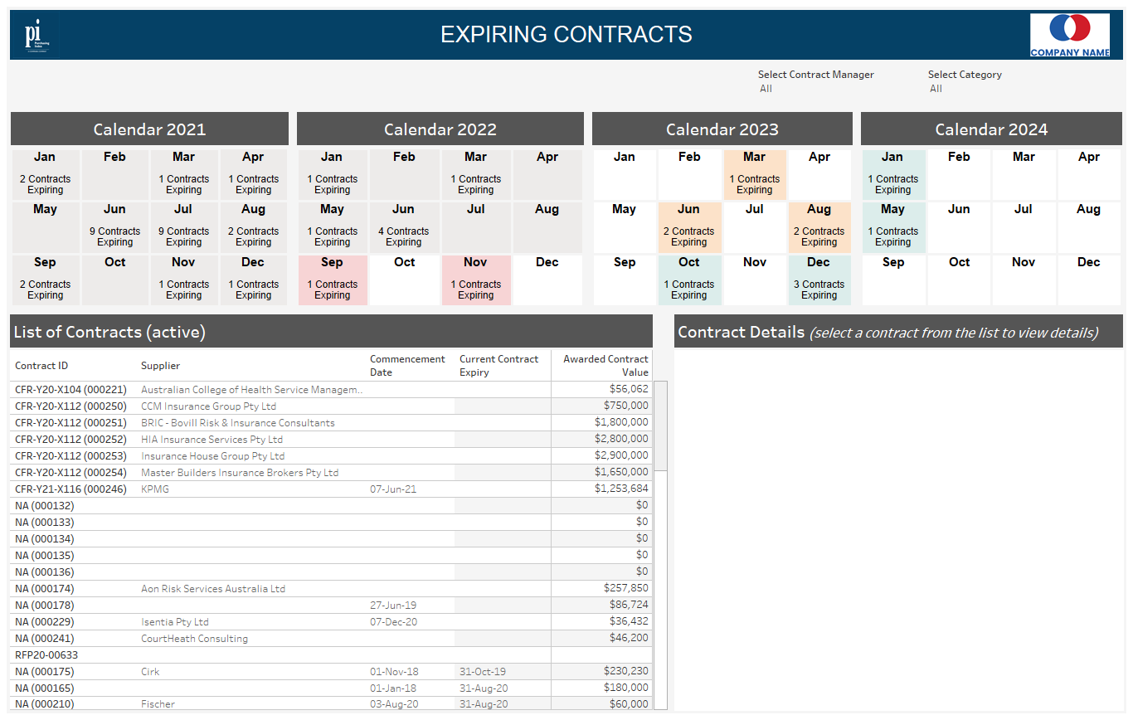 An Expiring Contracts dashboard with a calendar heat map by month and a list of active contracts and their expiry dates