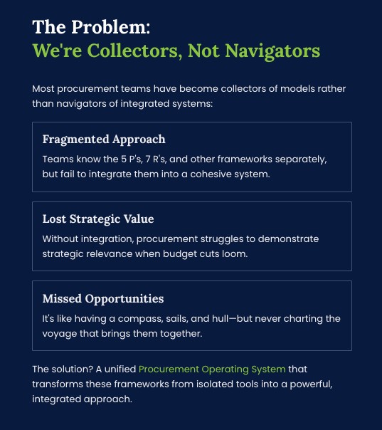 Procurement Operating System