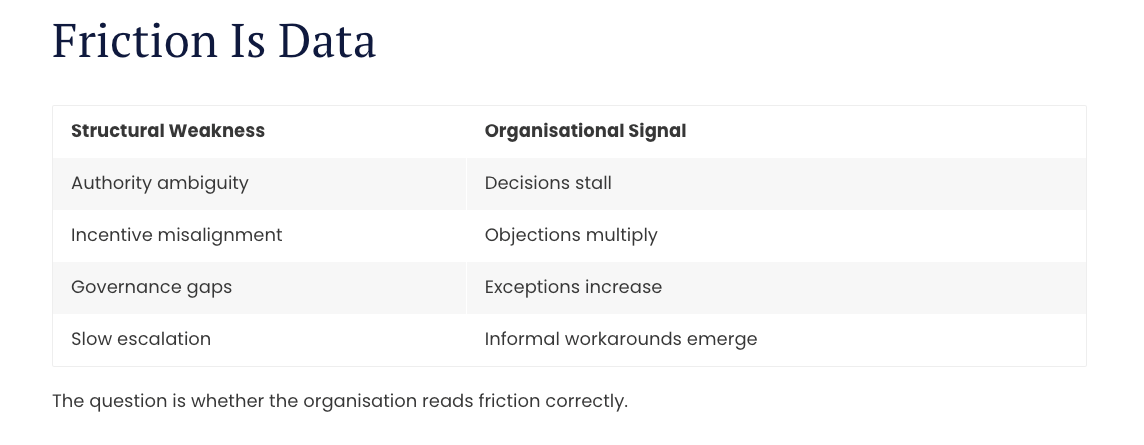 Designing for Procurement Influence