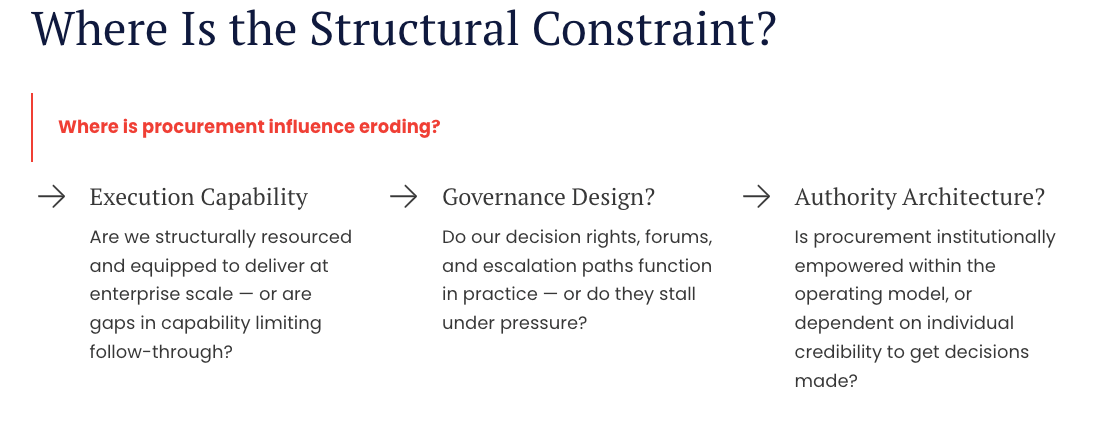 Procurement Operating Model Design Test