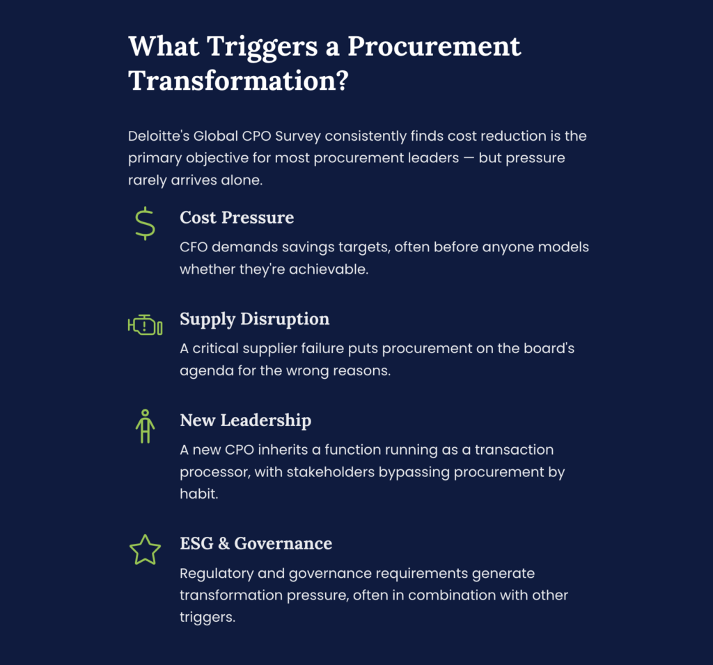 Key triggers of procurement transformation including cost pressure, supply disruption, new leadership, and ESG governance
