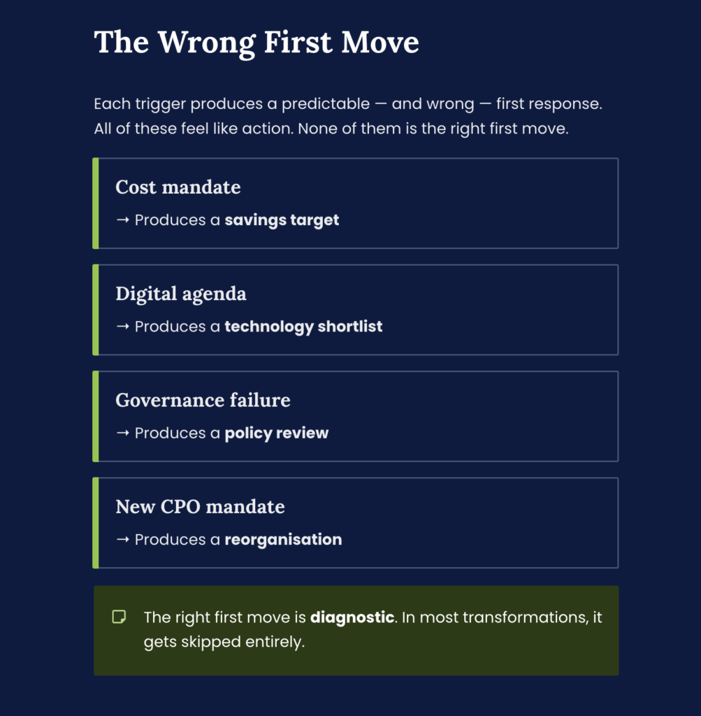 Common wrong first moves in procurement transformation such as savings targets, technology shortlist, policy review, and reorganisation